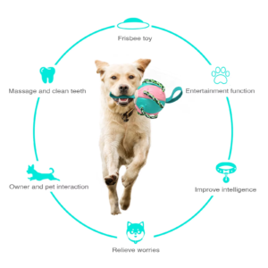 Durable Dog Toys for Aggressive Chewers - Pet Training Football & Flying Disc xy petty 01 ds2